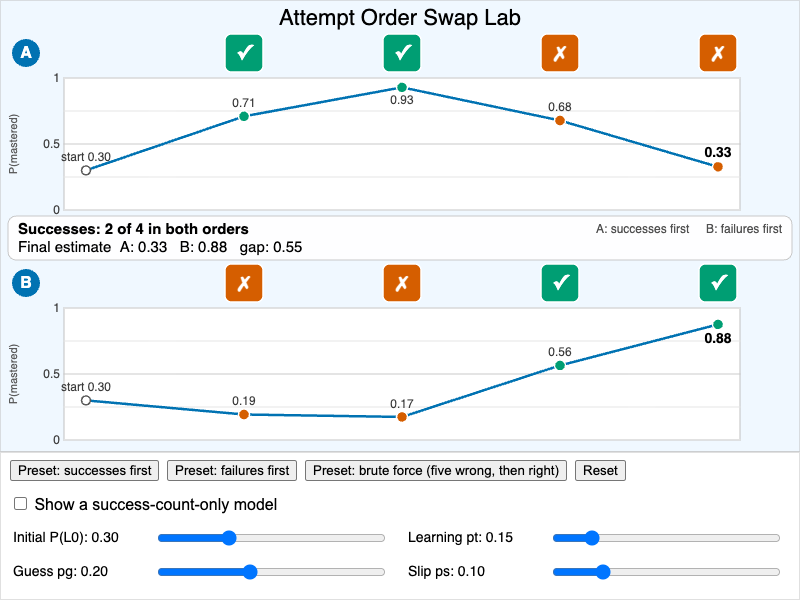Attempt Order Swap Lab