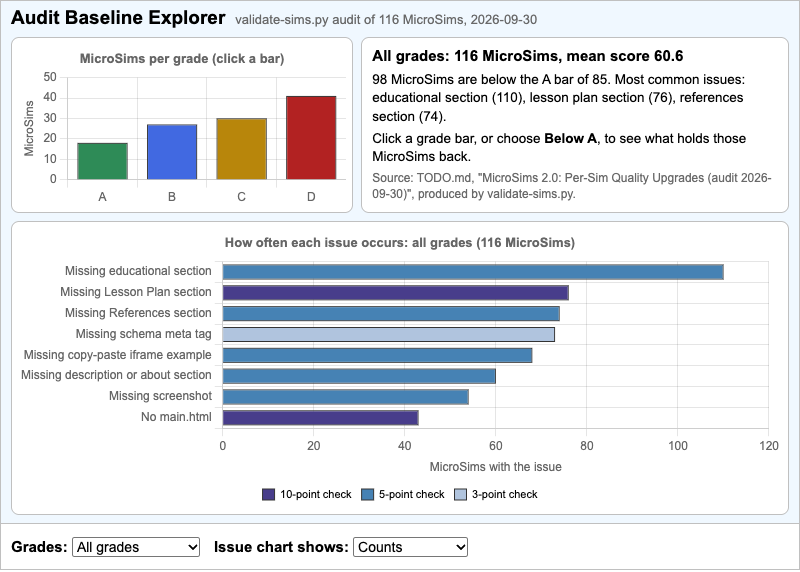 Audit Baseline Explorer