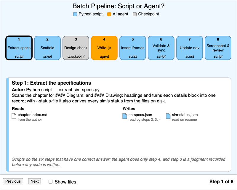 Batch Generation Pipeline Stepper