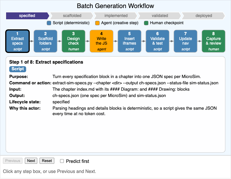 Batch Generation Workflow Stepper