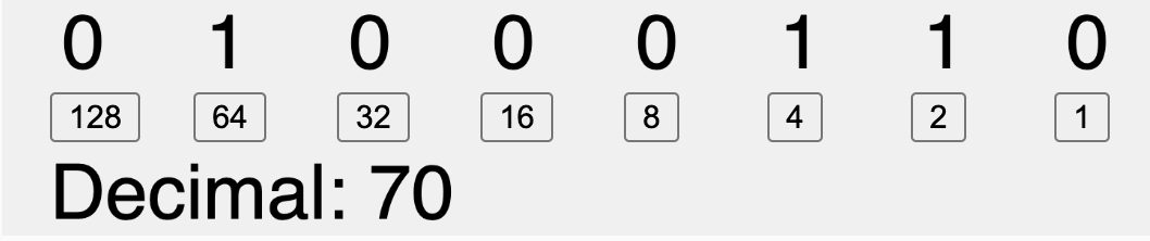Binary Number