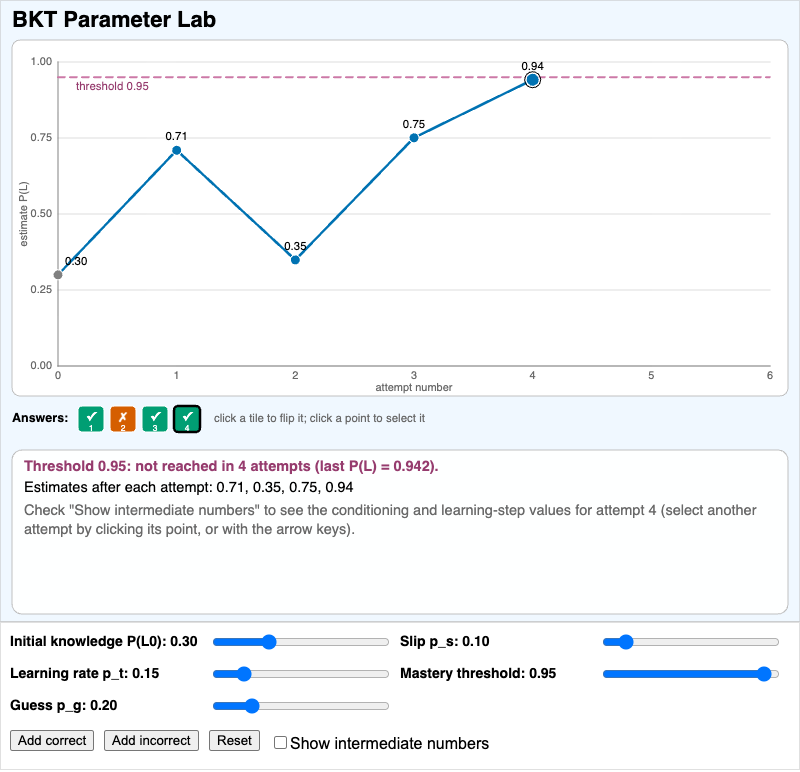 BKT Parameter Lab