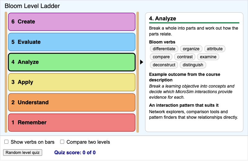 Bloom Level Ladder