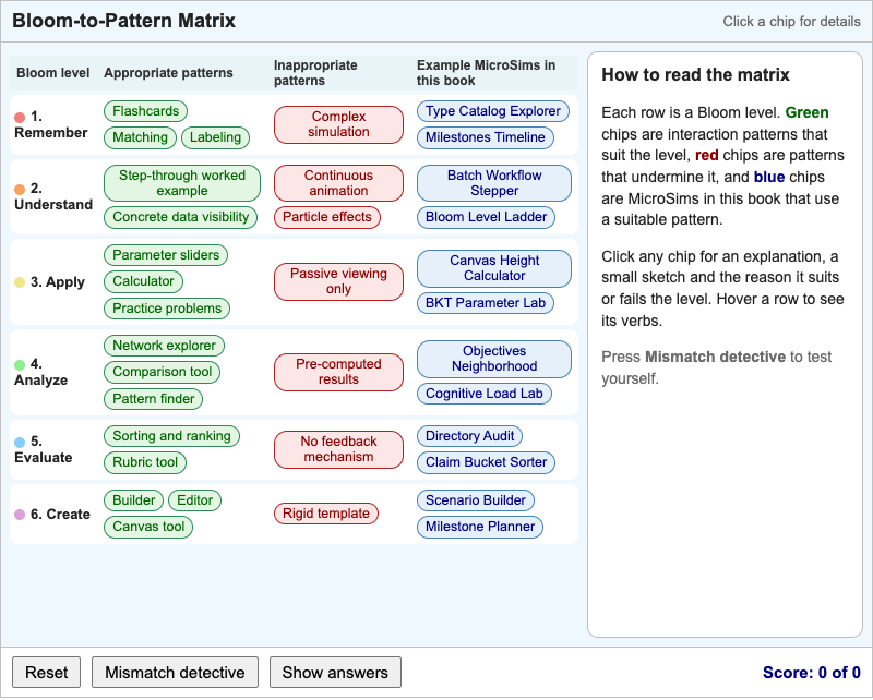 Bloom-to-Pattern Matrix