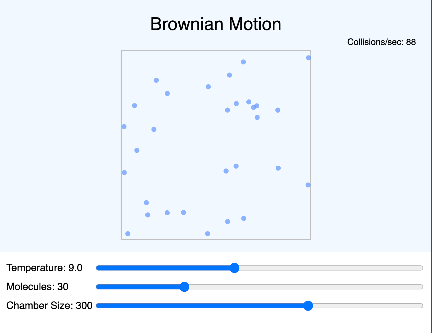 Brownian Motion
