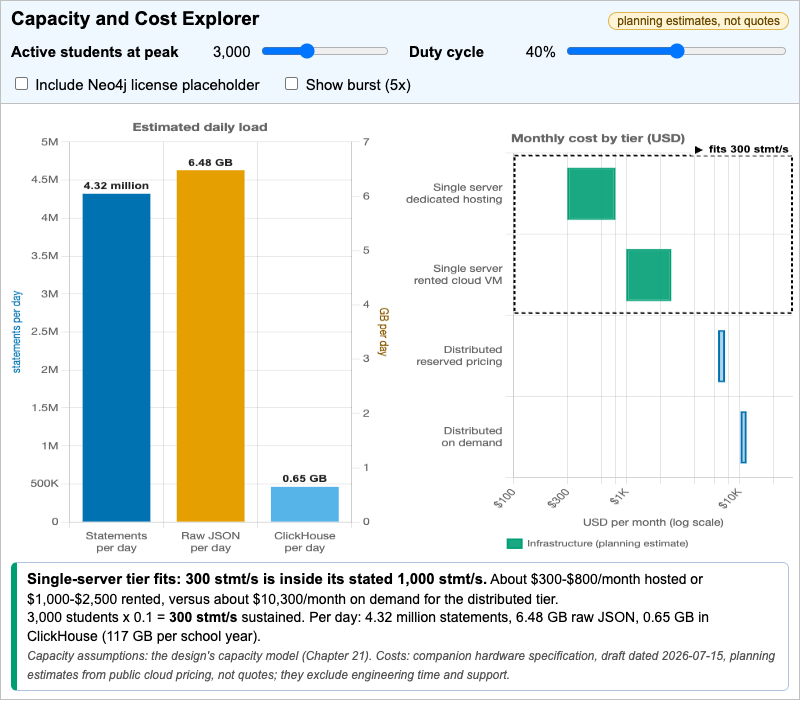 Capacity and Cost Explorer