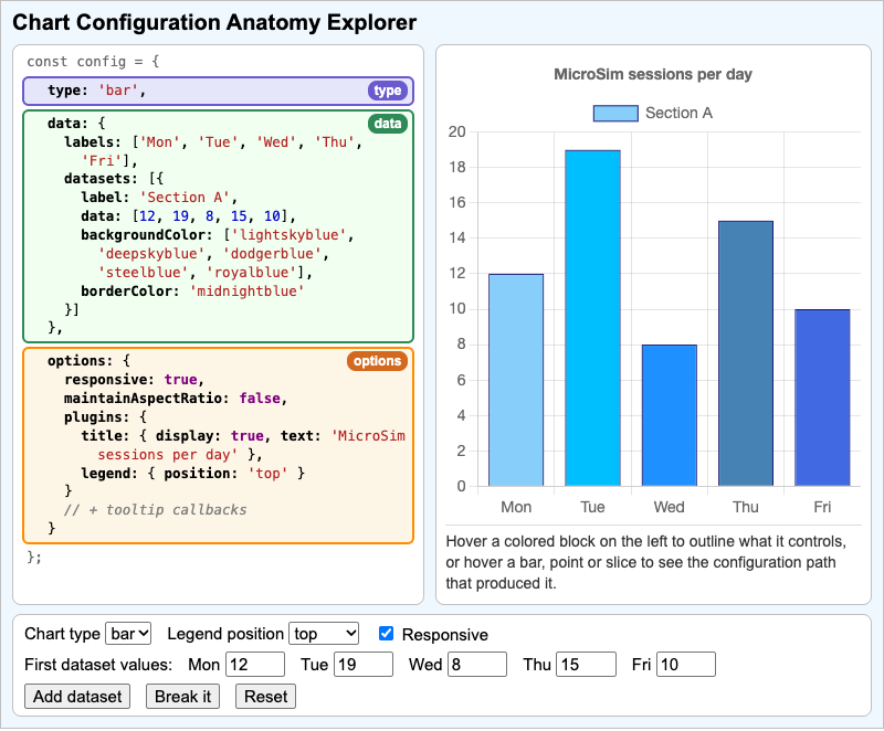 Chart Configuration Anatomy Explorer