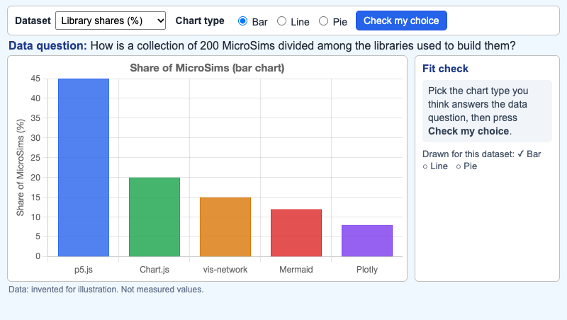 Chart Type Chooser