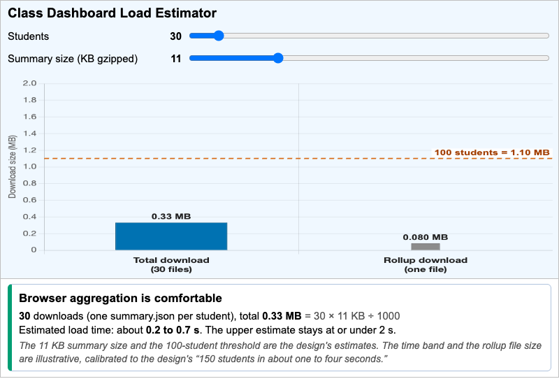Class Dashboard Load Estimator