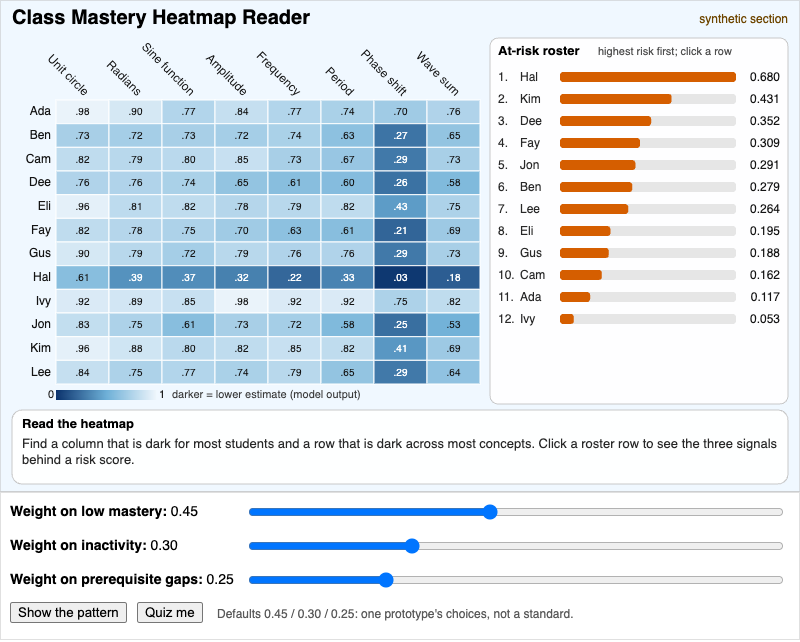 Class Mastery Heatmap Reader