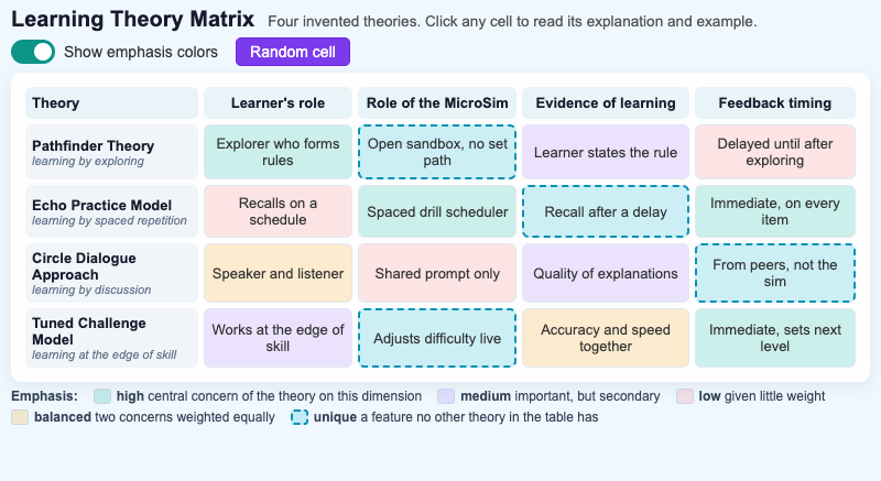 Clickable Detail Matrix
