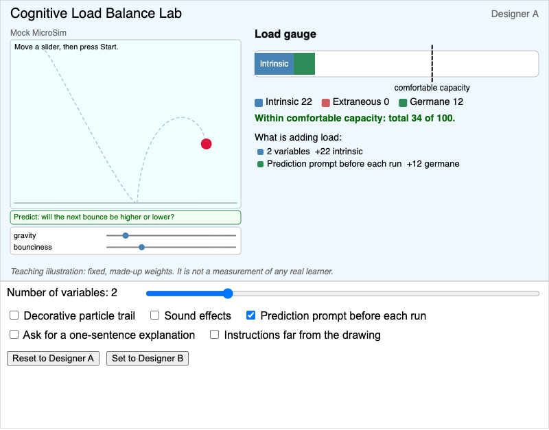 Cognitive Load Balance Lab