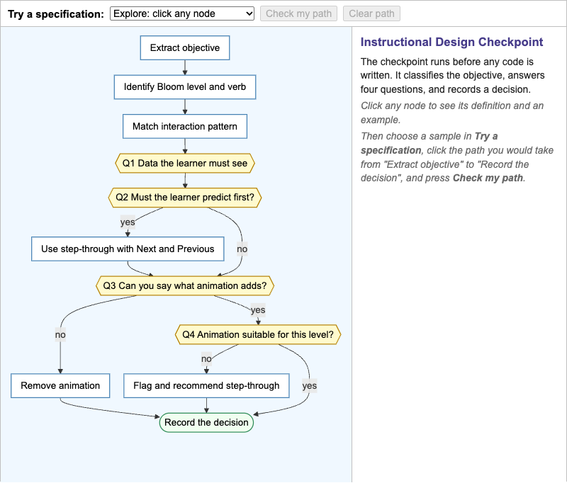Instructional Design Checkpoint Navigator
