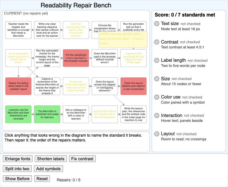 Readability Repair Bench