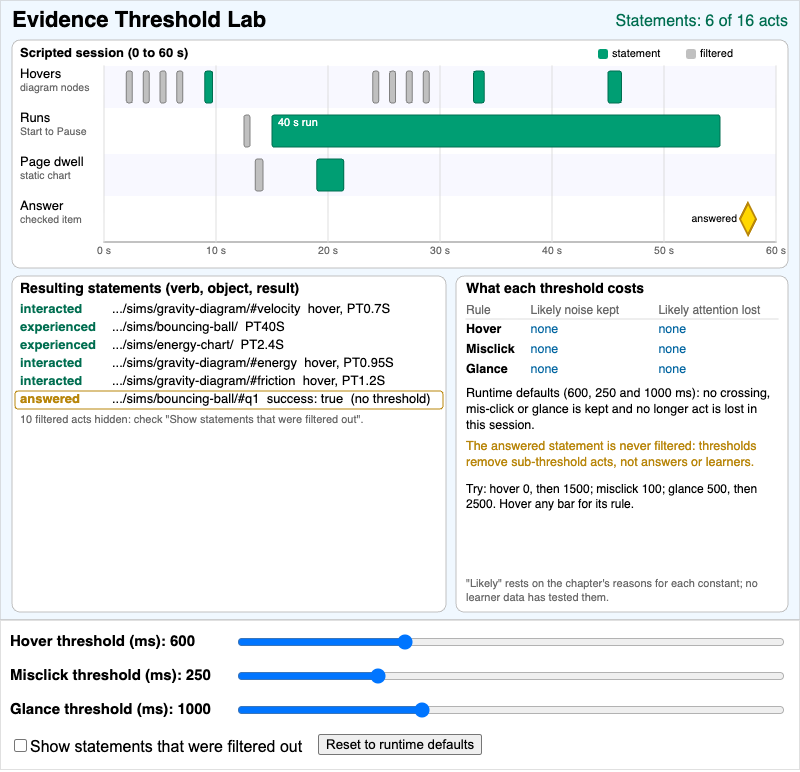 Evidence Threshold Lab