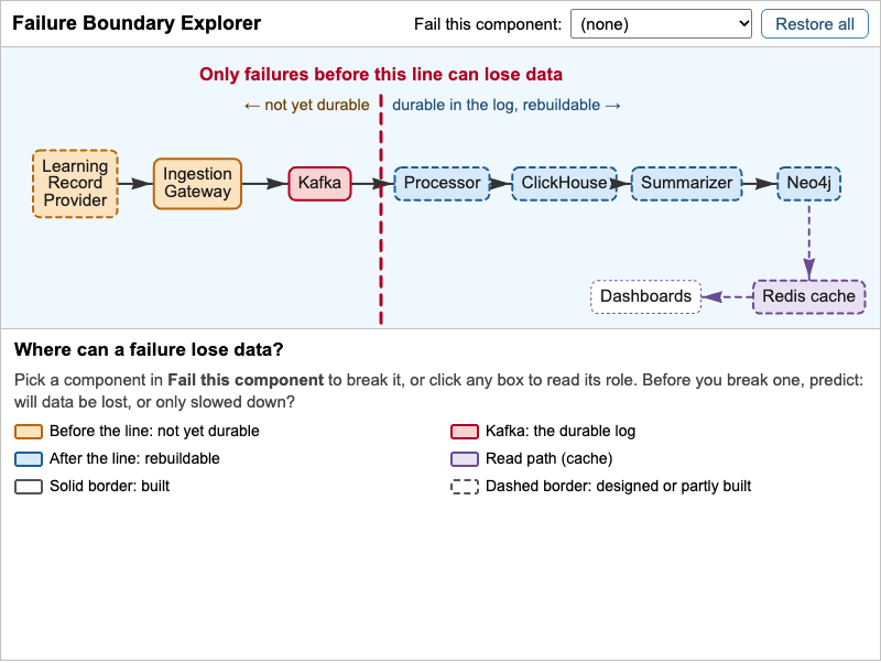 Failure Boundary Explorer