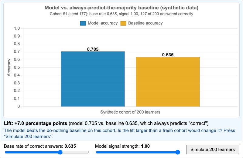 Accuracy Versus Base Rate Lab