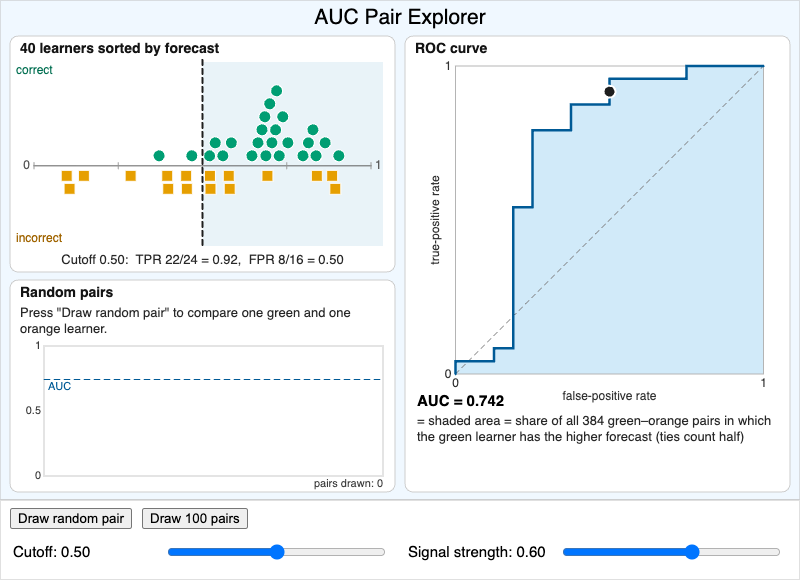 AUC Pair Explorer