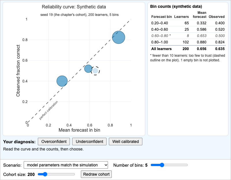 Calibration Curve Lab