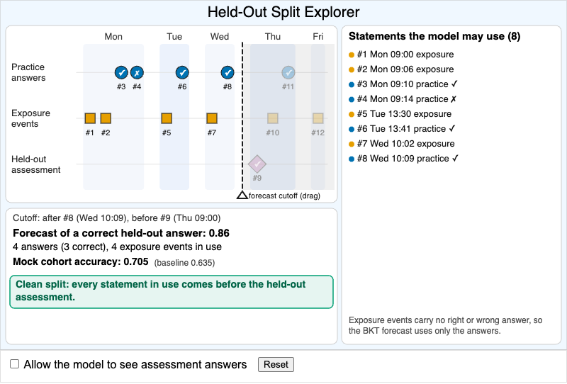 Held-Out Split Explorer