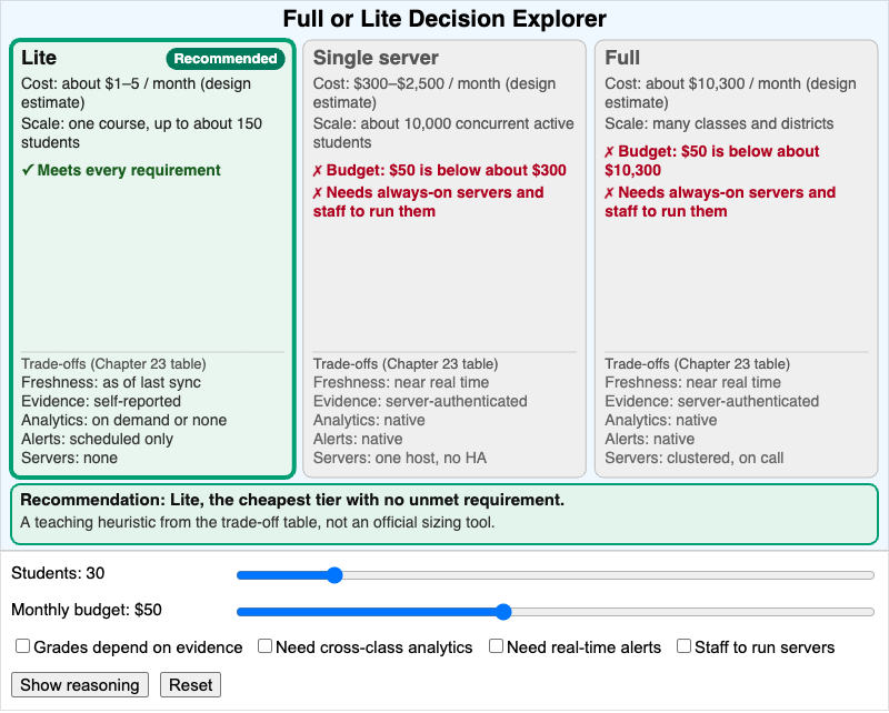 Full or Lite Decision Explorer
