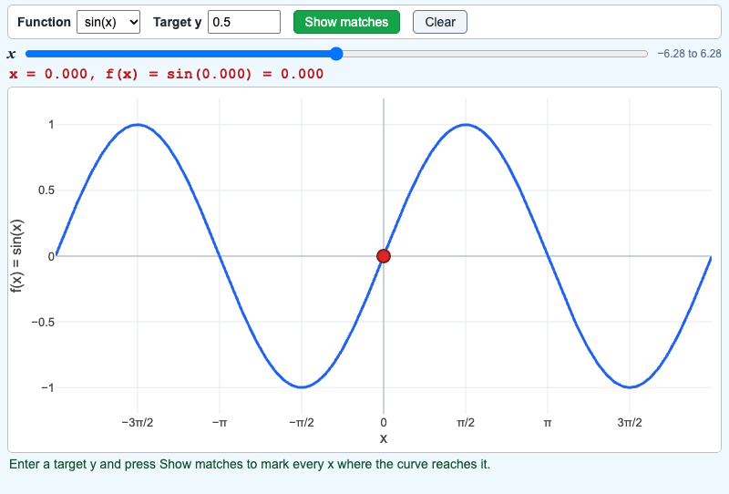 Function Plot Slider Lab