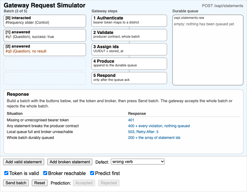 Gateway Request Simulator
