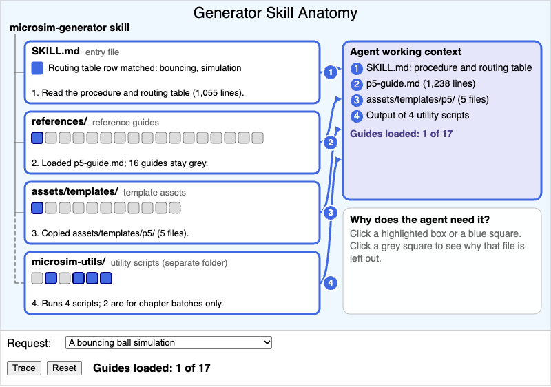 Generator Skill Anatomy Explorer