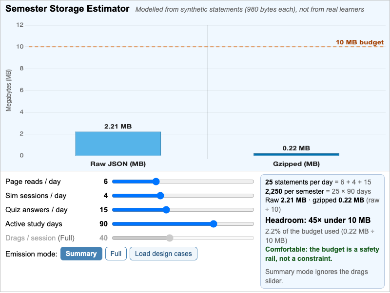Semester Storage Estimator