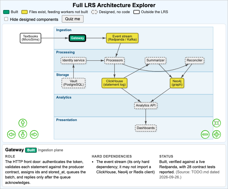 Full LRS Architecture Explorer