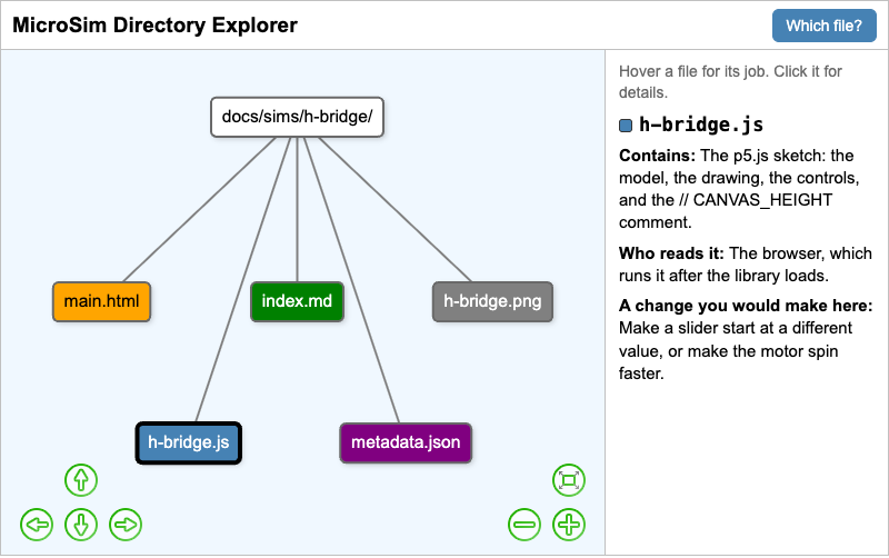 MicroSim Directory Explorer