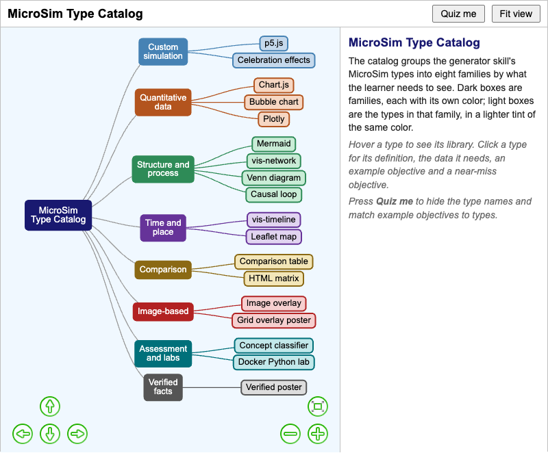 MicroSim Type Catalog Explorer