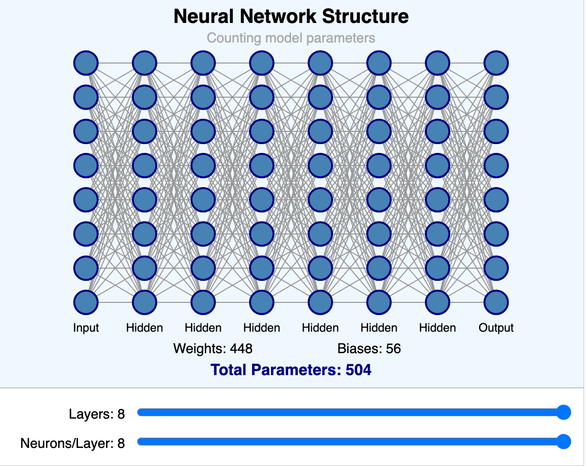 Neural Network