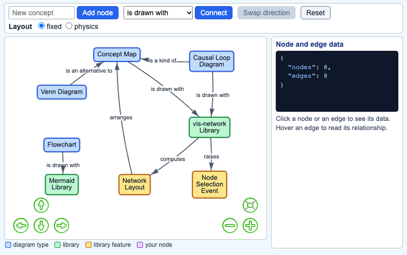 Node and Edge Data Explorer