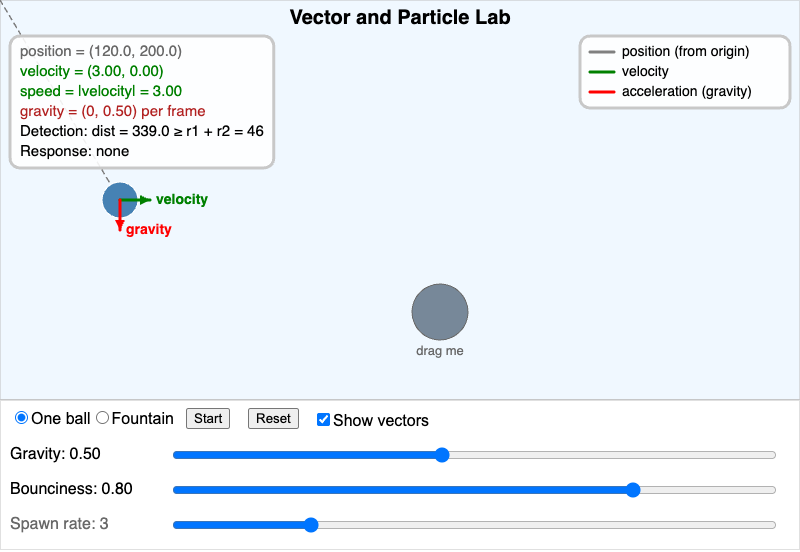 Vector and Particle Lab