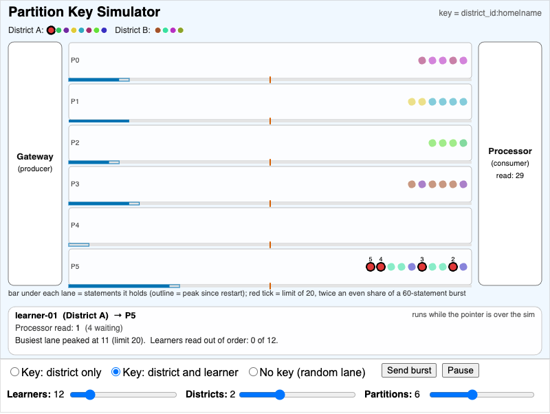 Partition Key Simulator