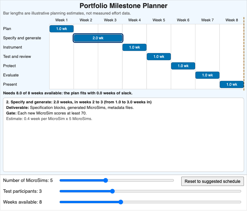Portfolio Milestone Planner