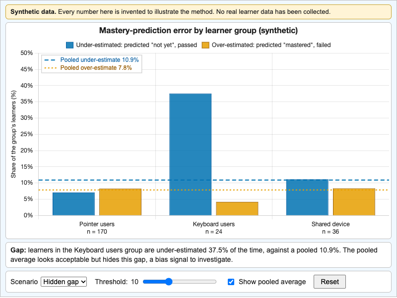 Prediction Fairness Explorer