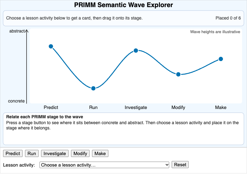 PRIMM Semantic Wave Explorer
