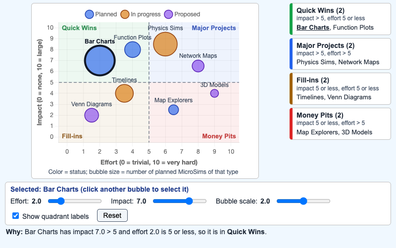 Priority Matrix Bubble Explorer