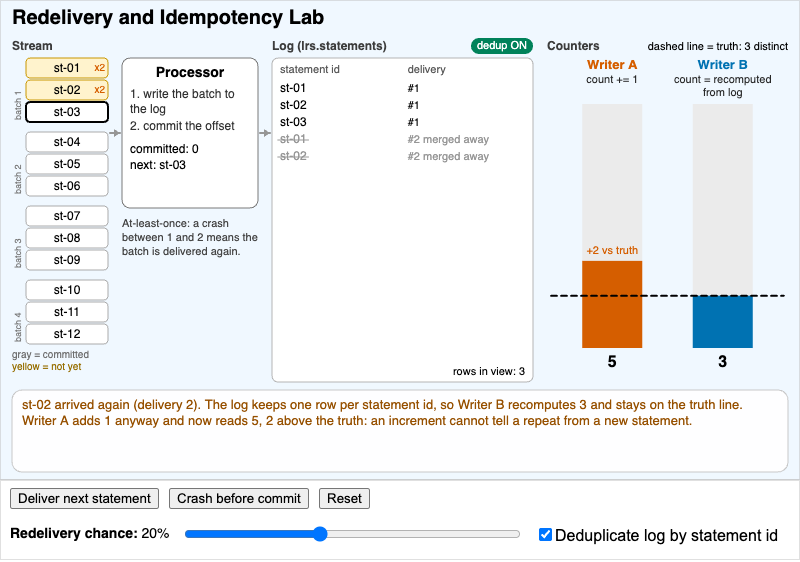 Redelivery and Idempotency Lab