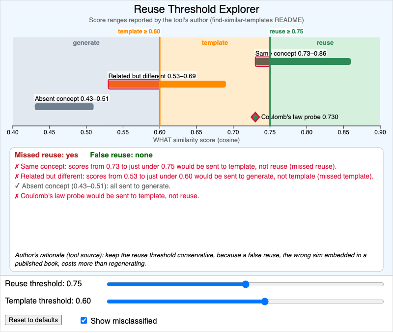 Reuse Threshold Explorer