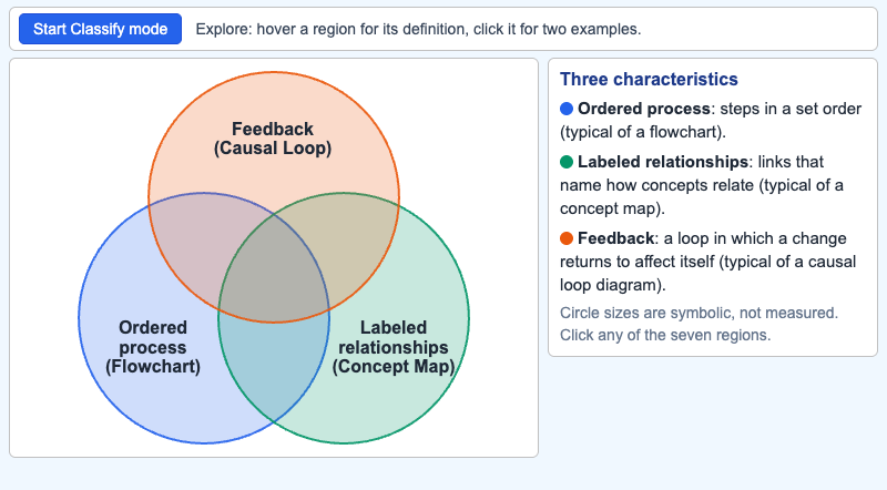 Set Overlap Explorer