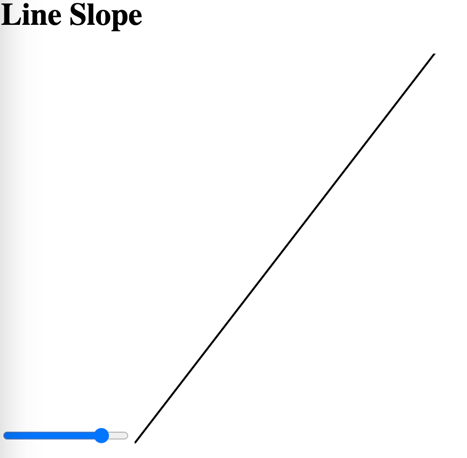 Slope Intercept