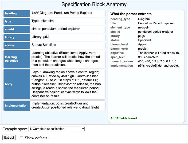 Specification Block Anatomy Explorer