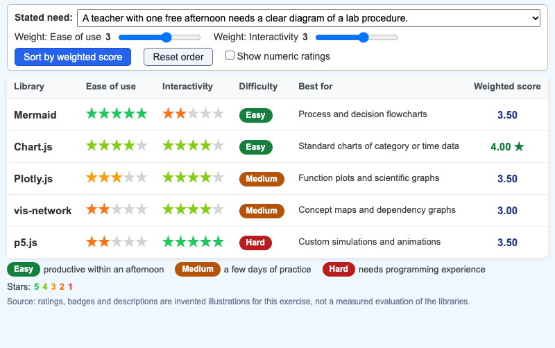 Star Rating Comparison Table