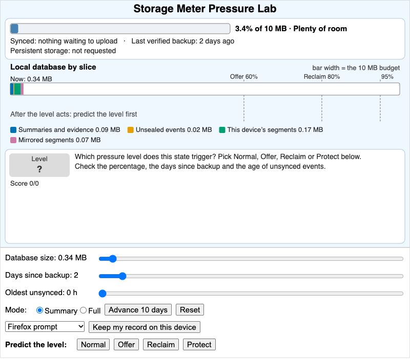 Storage Meter Pressure Lab