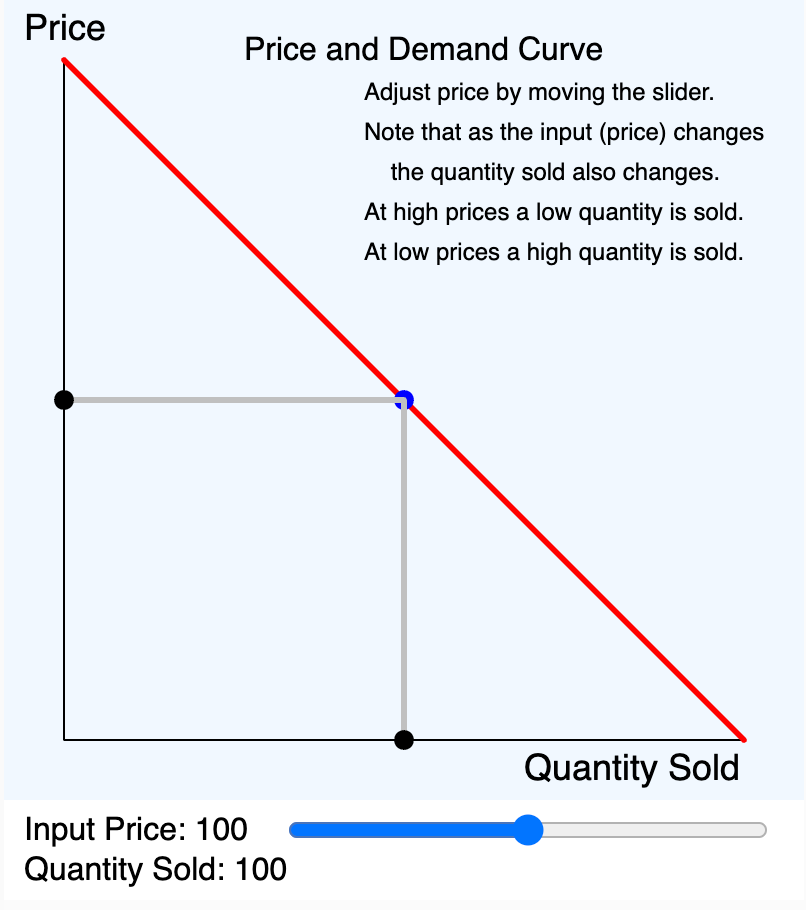 Supply and Demand Input