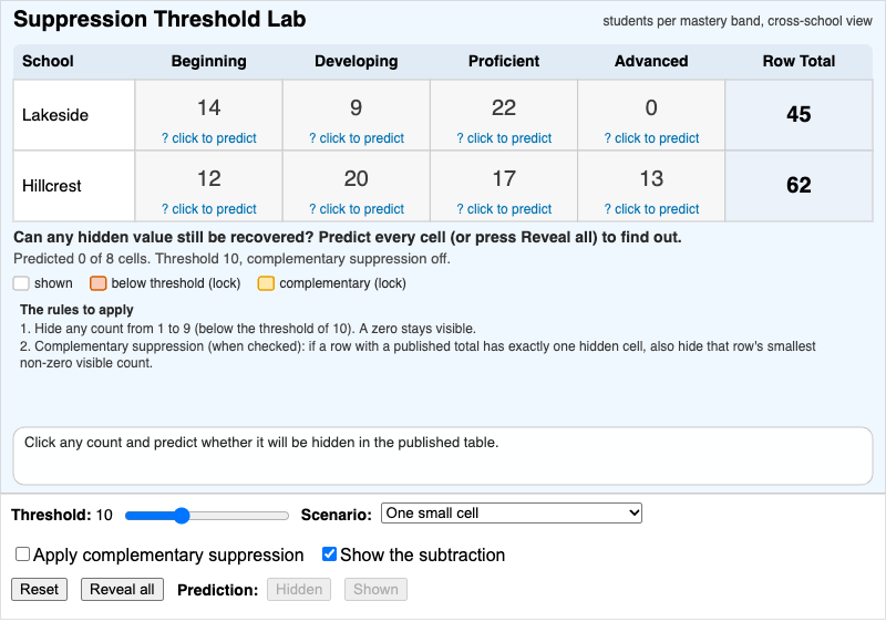 Suppression Threshold Lab