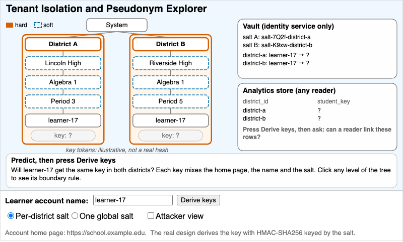 Tenant Isolation and Pseudonym Explorer
